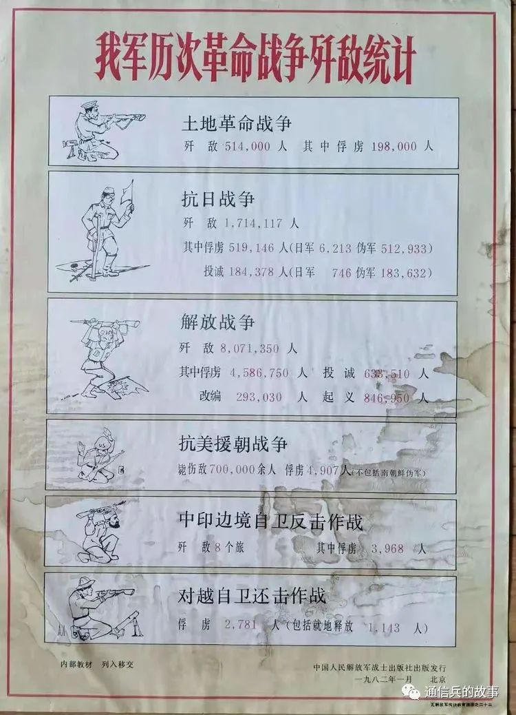 通信兵话务员接转电话,通信兵需要记电话号码吗