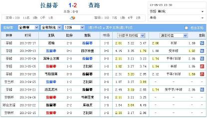 熊哥看球日志,熊哥竞彩实单