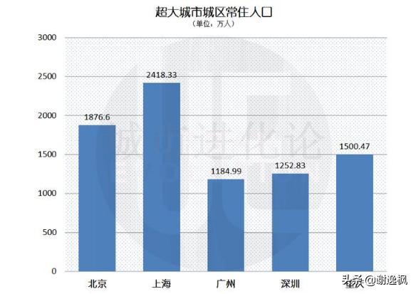 谢逸枫讲国家中心城市,谢逸枫现在怎么样了