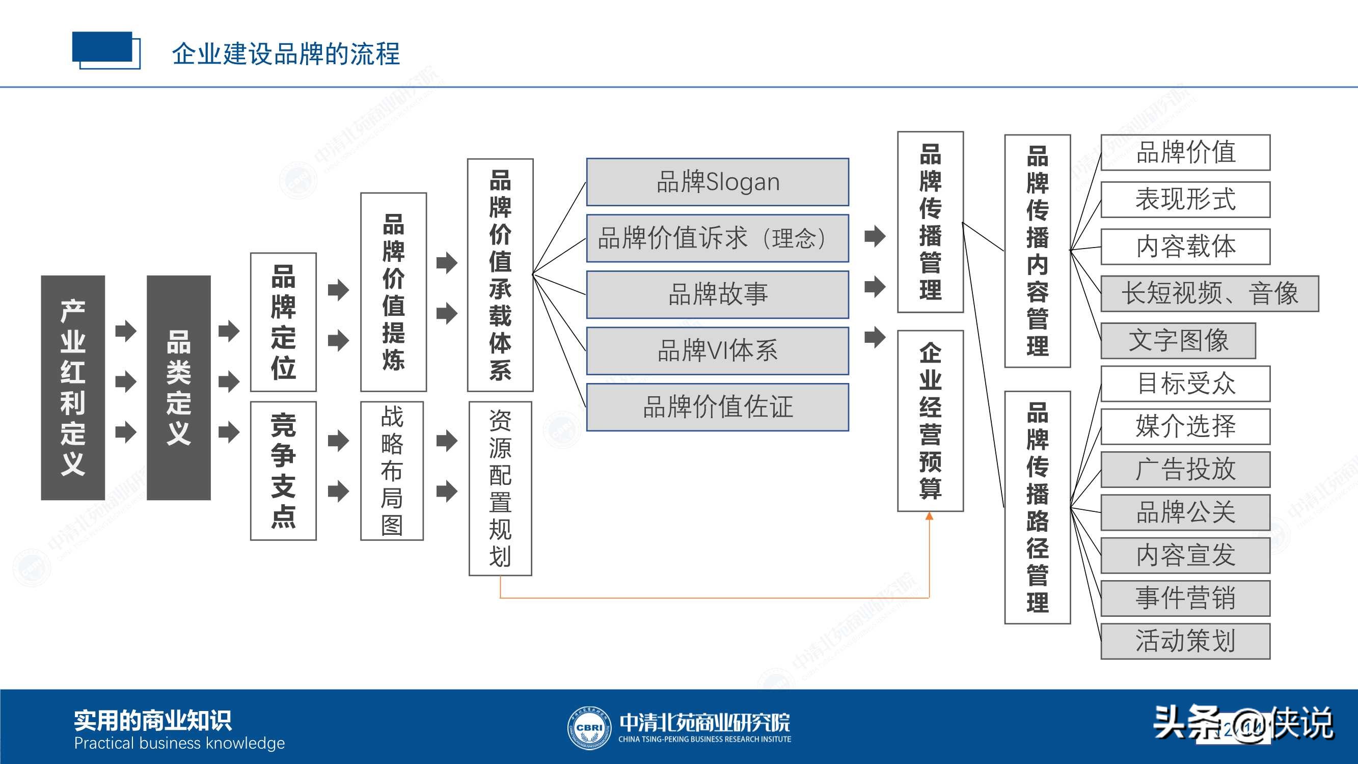 加盟连锁店怎么做自己的品牌,加盟连锁品牌如何做招商