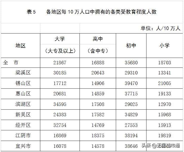 经开区小洋房有哪些楼盘,经开区的洋房楼盘
