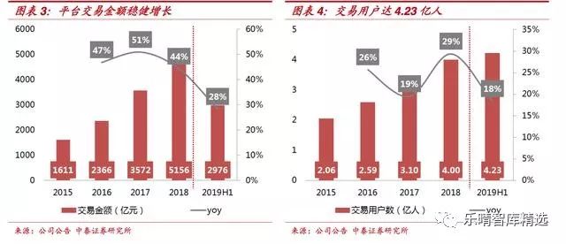 为什么美团不盈利市值却很高,美团市值为什么破900亿