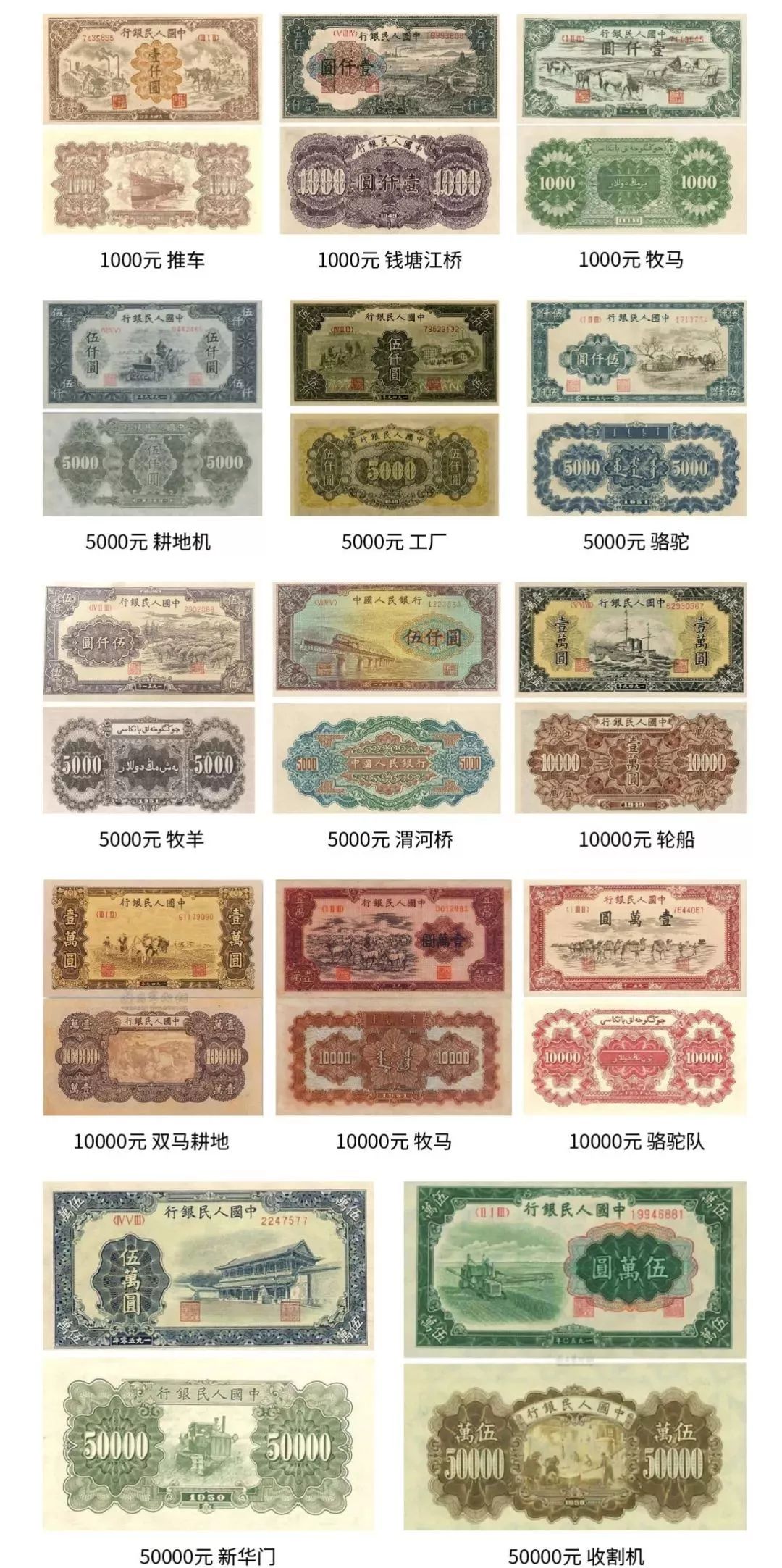 中国人民币的发展史的解说,中国人民币纸币历史