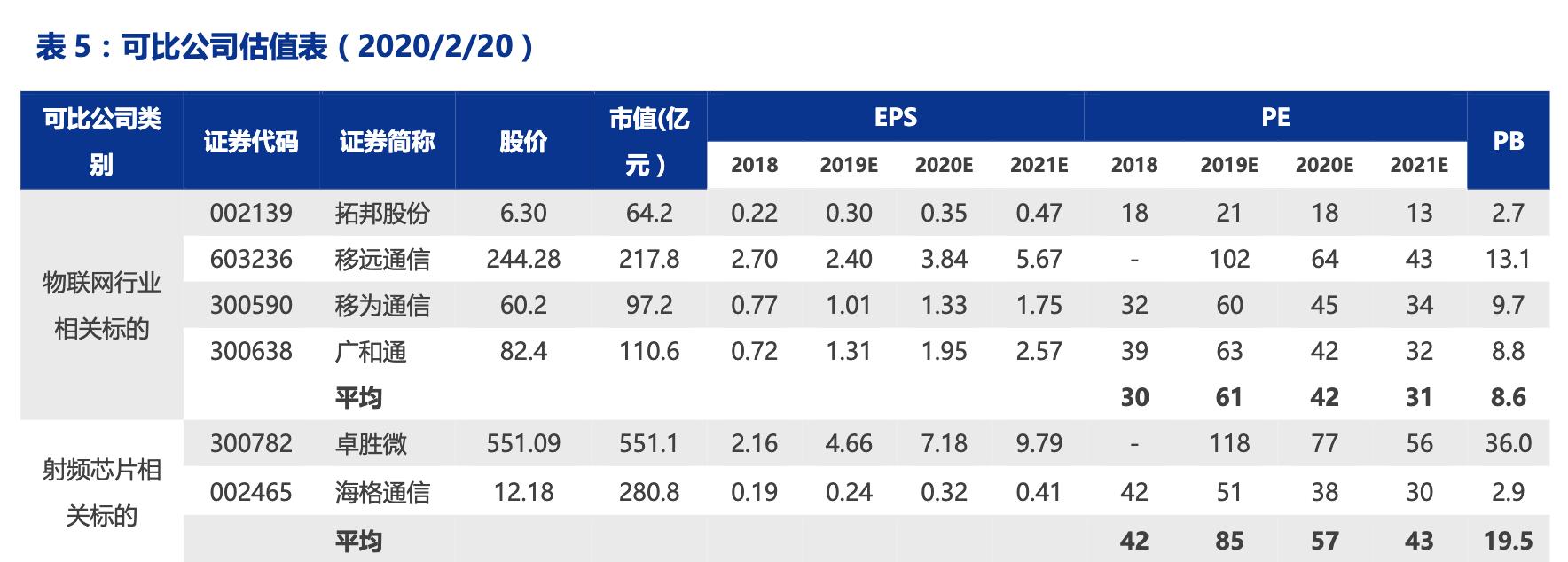 和而泰芯片概念,和而泰有军工背景吗