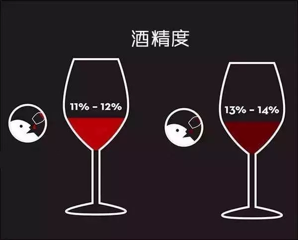 张裕葡萄酒怎么鉴别真假,自酿葡萄酒如何鉴别真假