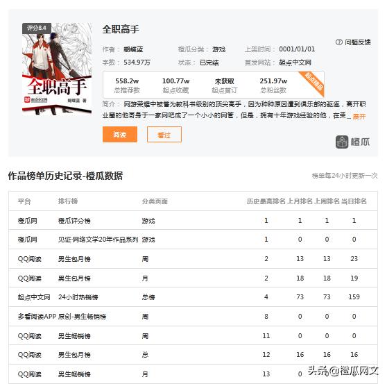 那些笑死人的网文,爆笑网文小说十大巅峰之作