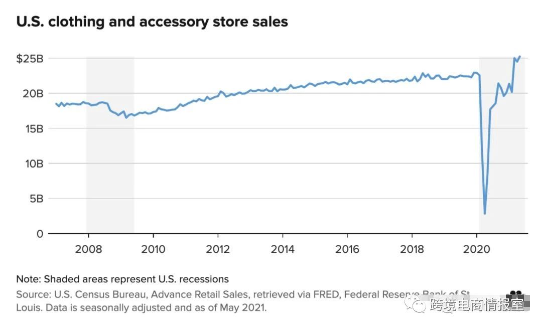 亚马逊对售后卡差评修改功能上线会员日数据新卖家新商品看到希望