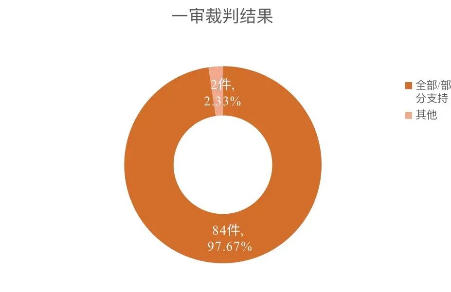 金融资产管理公司判决书,金融纠纷败诉