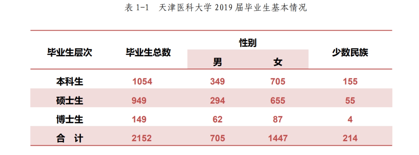 女生就业前景最好的十个职业理科,文科理科毕业后能选择什么职业