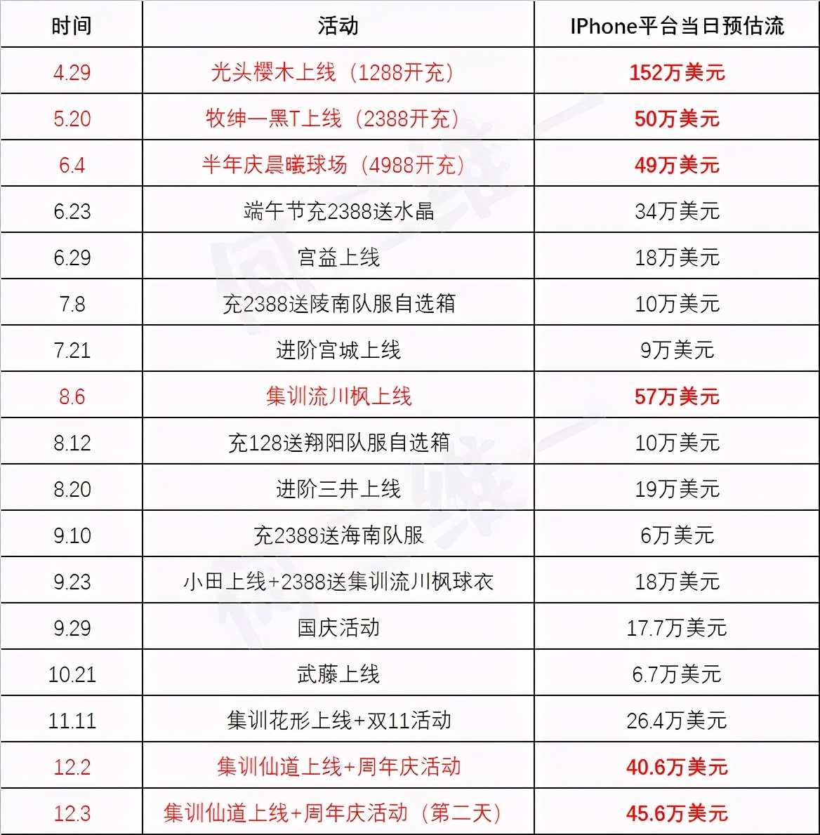灌篮高手手游应援动态太好看,灌篮高手手游应援