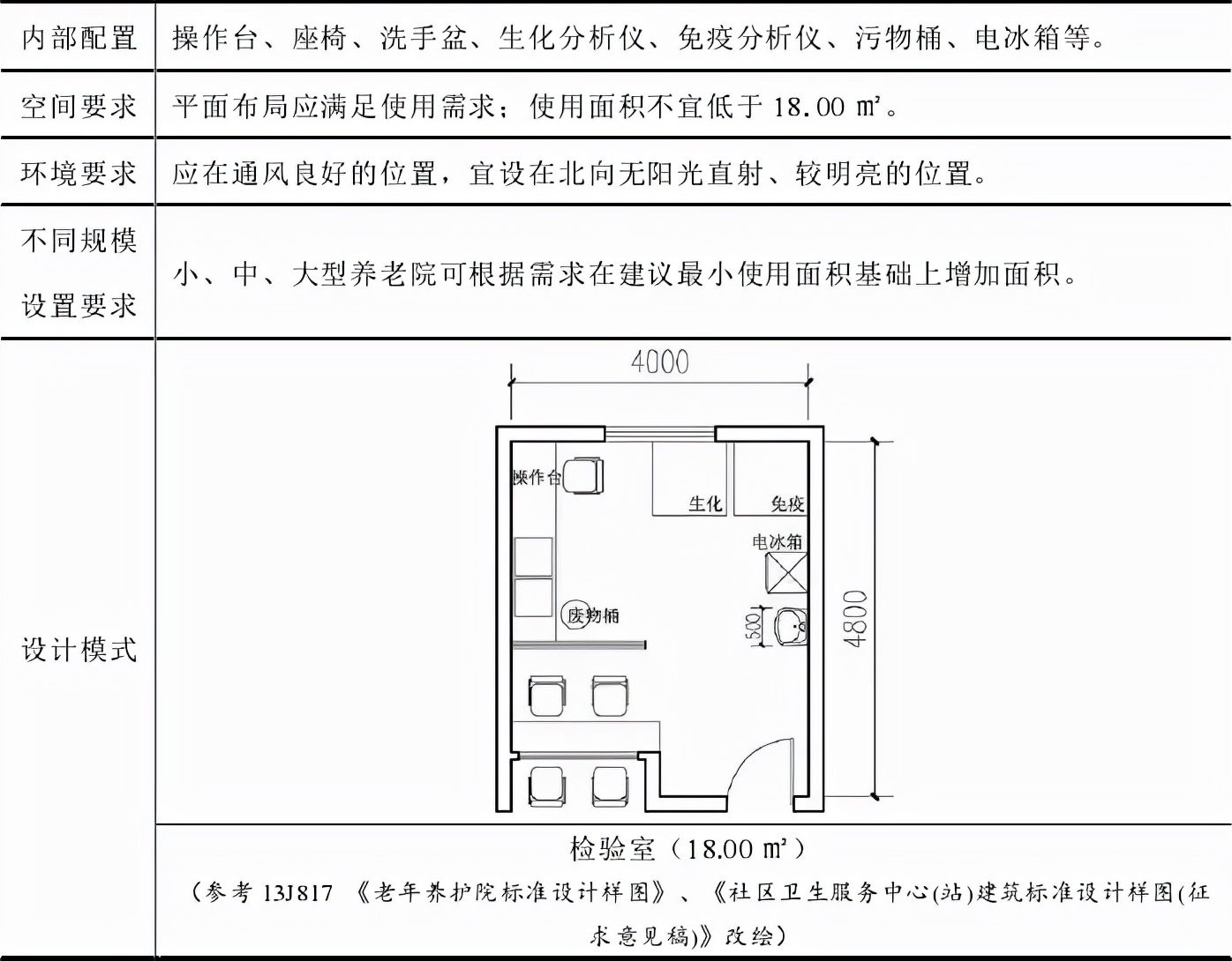 医养结合归哪个科室负责,医养结合养老院需要几个医护人员