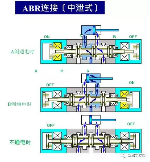 电磁阀知识讲解图片,电磁阀知识讲解图