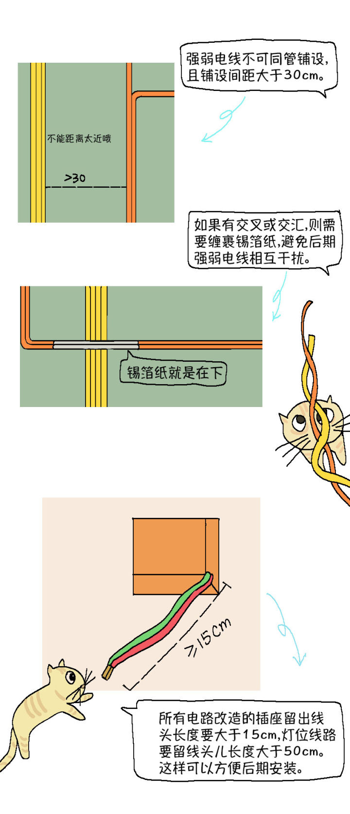 家装水电工识图安装改造一本通,家装水电线管改造图集