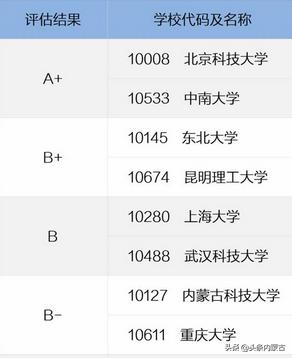 最强的211大学内蒙古大学,内蒙古科技大学最好的学院