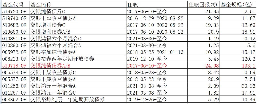 我要稳稳的幸福基金评测,我要稳稳的幸福基金的净值查询
