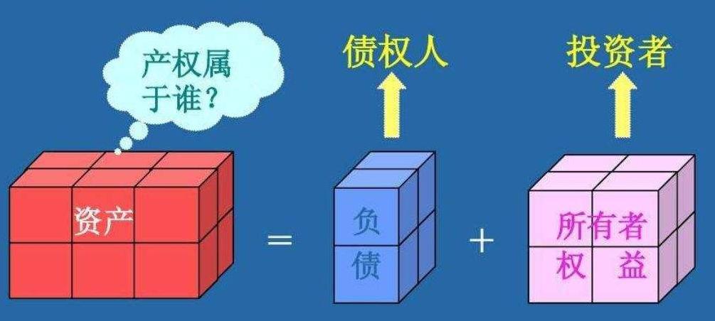 所有者权益不定项,所有者权益内部