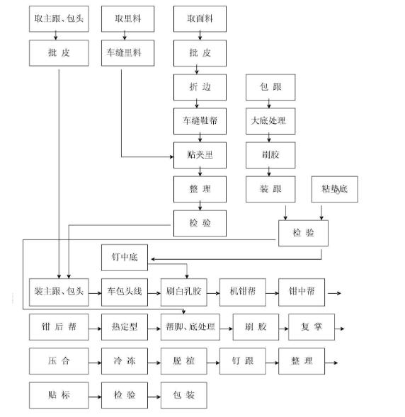 莆田鞋最新调查,莆田鞋行业黑话