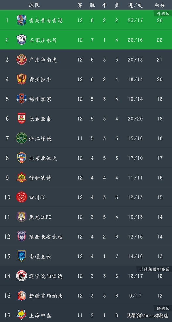 16赛季长春亚泰vs石家庄永昌,中甲战报视频