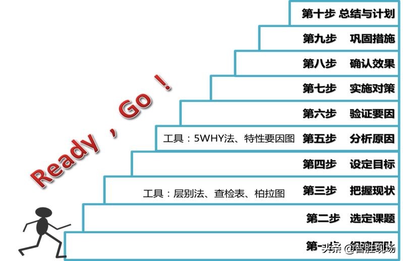 qc小组活动分析,qc小组活动成果评价案例分析