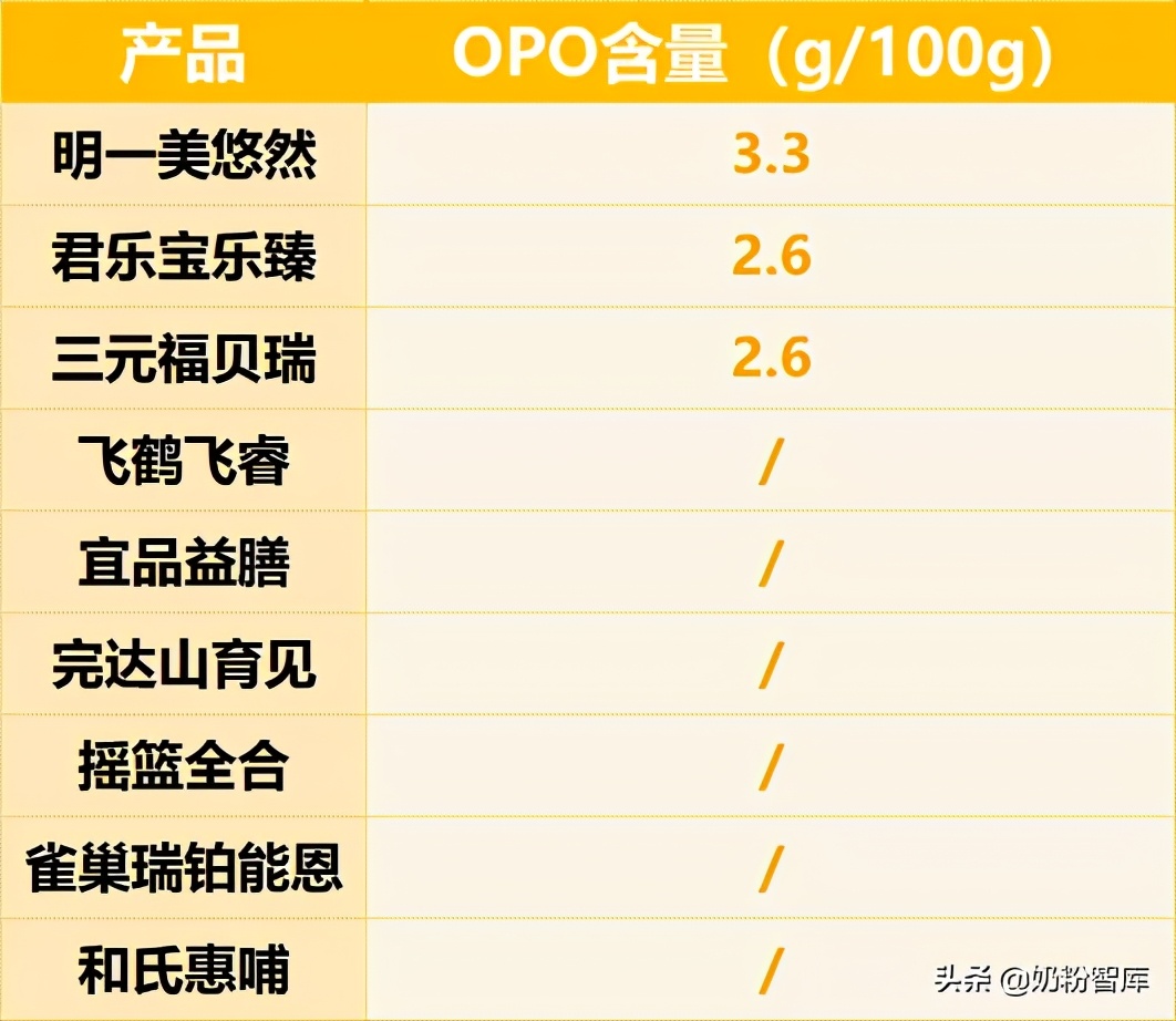 飞鹤君乐宝奶粉哪个好,雀巢君乐宝飞鹤怎么选