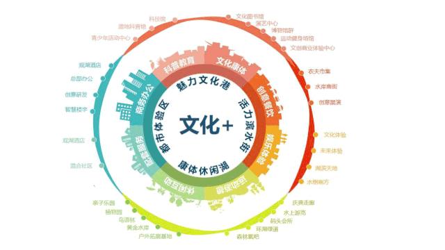 宁波杭州湾滨海新城规划,宁波杭州湾新区高端项目
