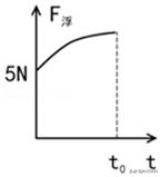 安徽省中考物理2022年试题模拟卷,广东省东莞市物理中考试卷真题