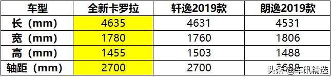 试驾卡罗拉2021款1.2tplus精英版,卡罗拉1.2t和朗逸1.5l试驾哪个好