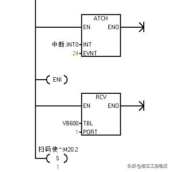 西门子plc通过扫码枪串口读取数据,西门子plcsmart上传程序