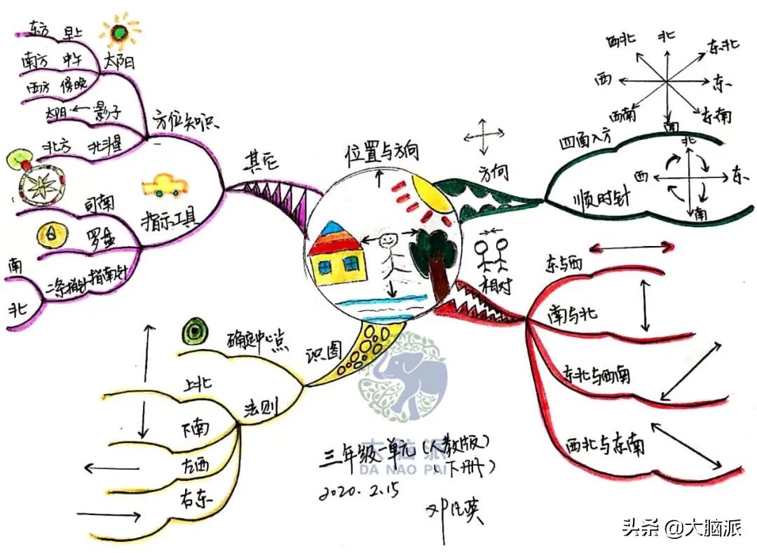 儿童怎么背古诗快又能记住,怎样背古诗词又快又熟又牢