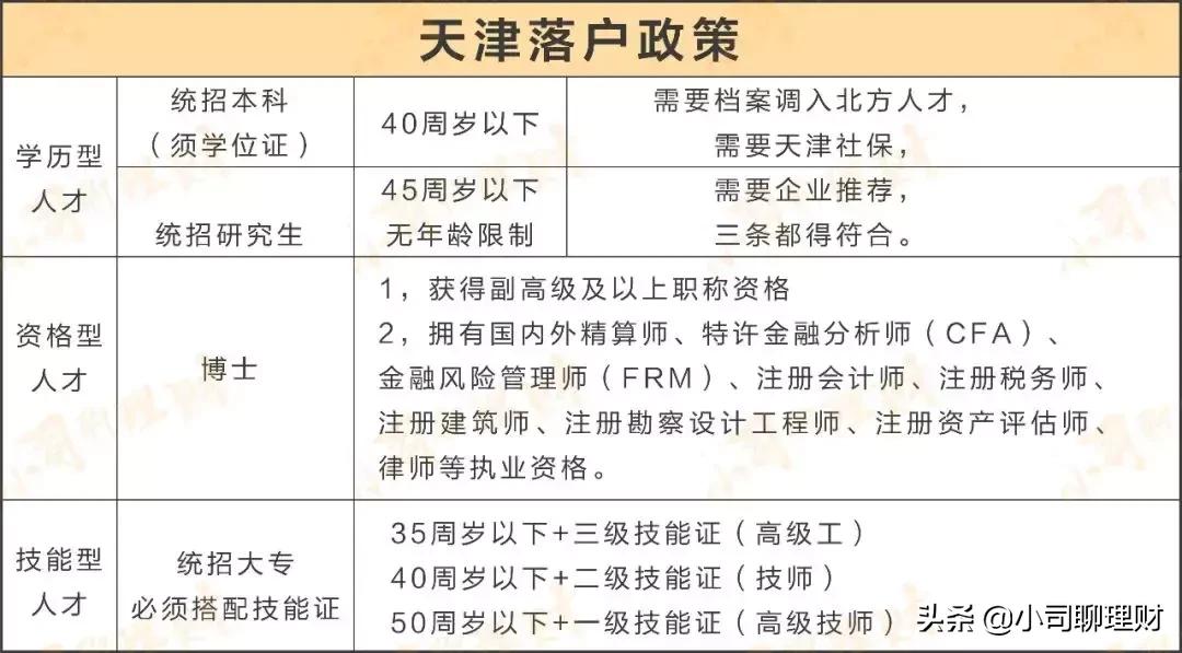 在北京落户在天津买房条件,北京工作的如何实现天津买房落户