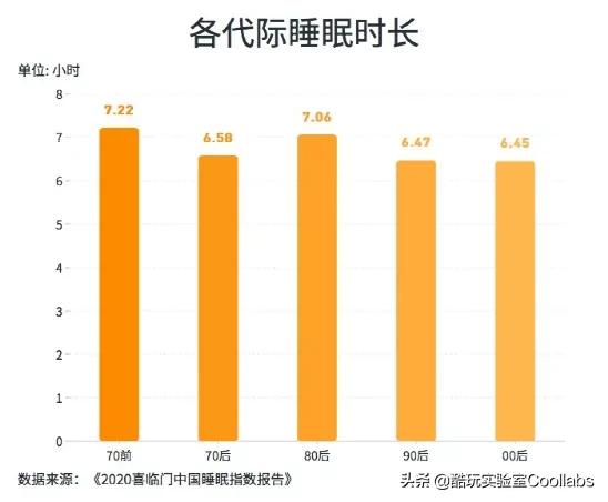 人类高质量奥运冠军，竟然也体重超标？