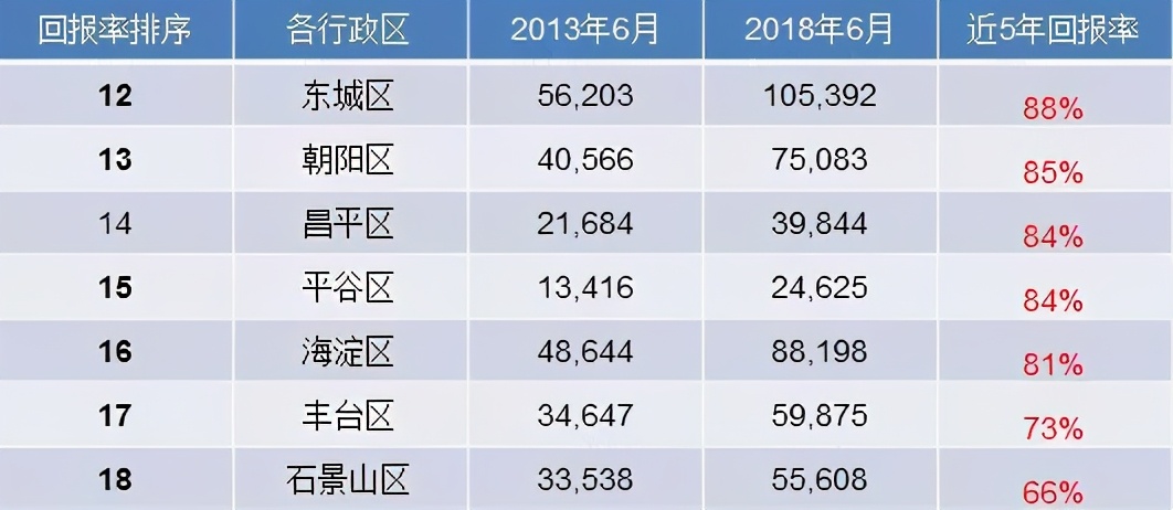 北京楼市十年主流预判,北京楼市2022政策