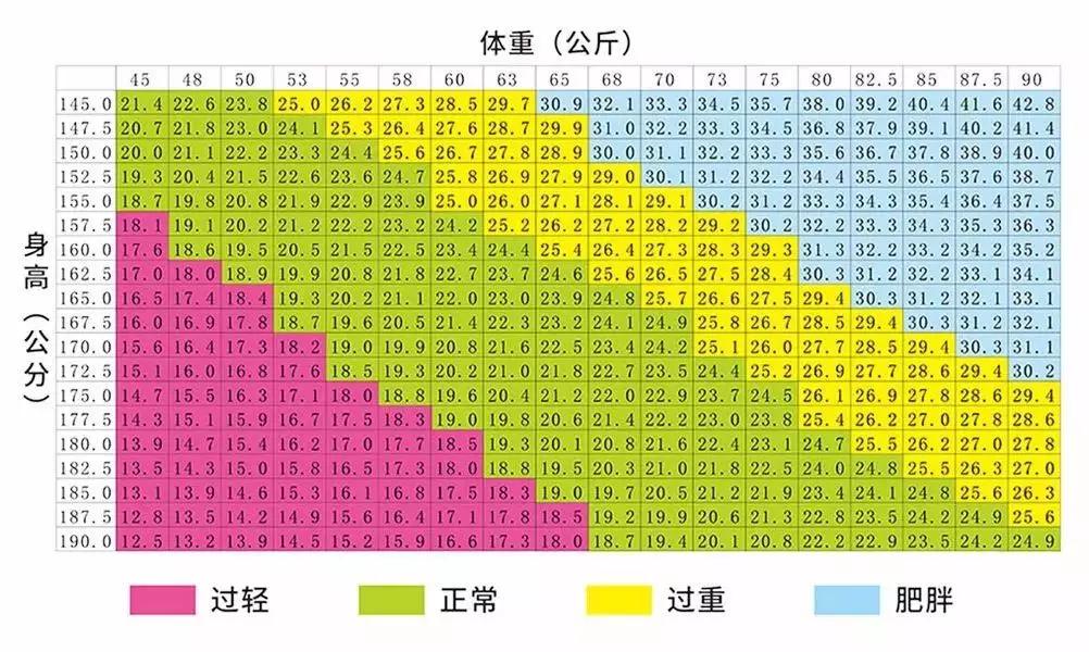 糖尿病并发症多各种症状都出来了,糖尿病并发症的几个指标