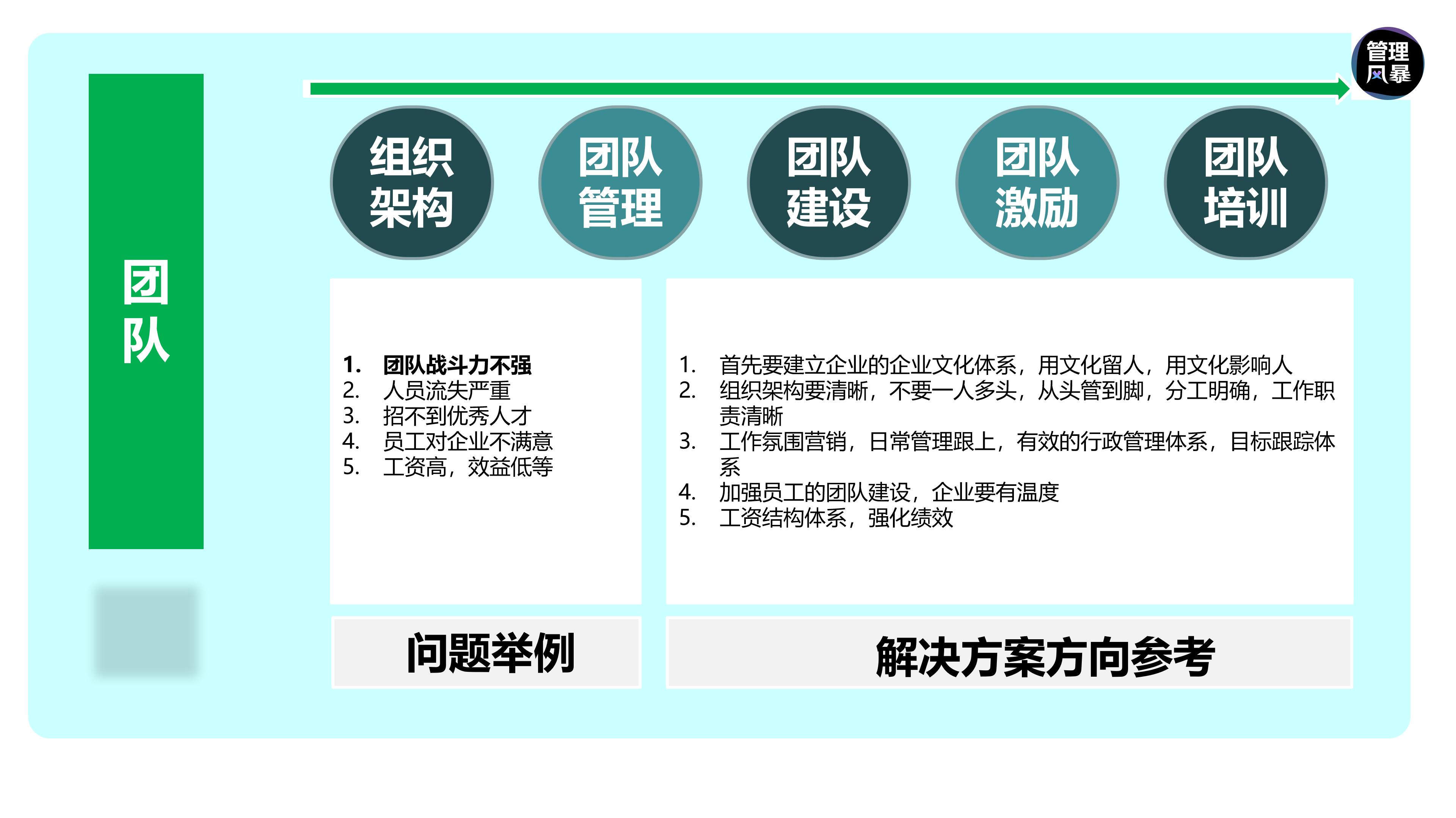 如何建立营销管理体系,如何设计营销团队营销体系