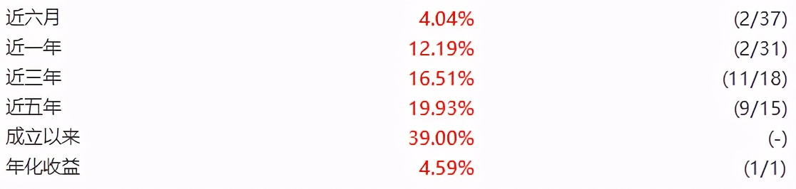震荡行情中三类基金业绩表现不俗,市场震荡时基金表现