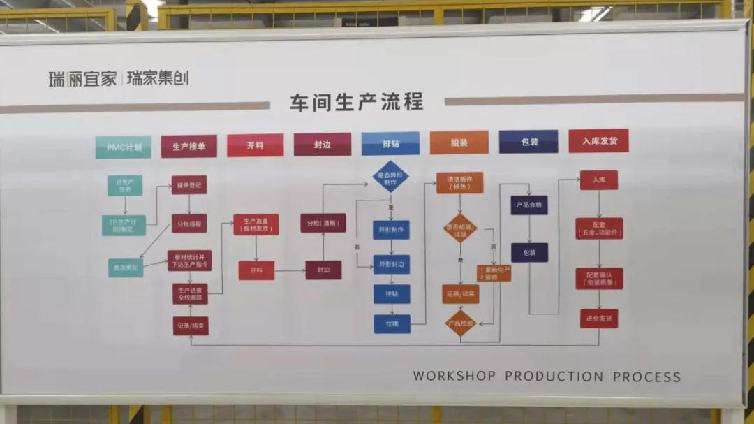 领跑同行30几百分点,瑞俪宜家如何靠“数智化”完成新增长
