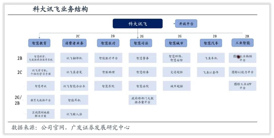 科大讯飞阿尔法蛋是一家公司么,科大讯飞公司是民企还是国企