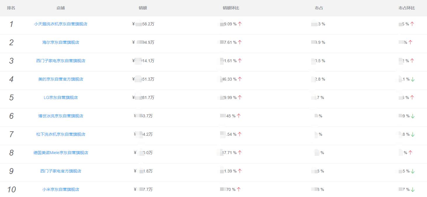 烘干机京东销量,西门子洗衣机和烘干机京东