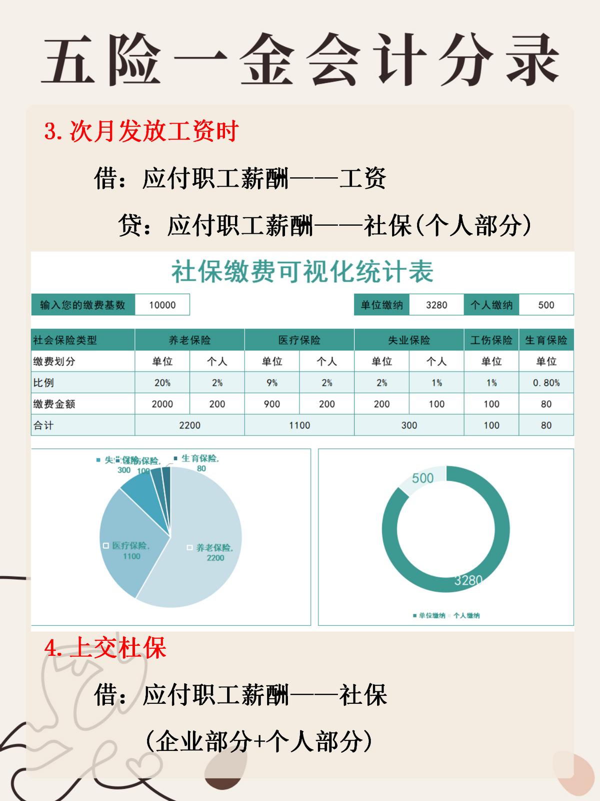新手不懂五险一金？收好这五险一金会计账务处理，再也不怕搞不定