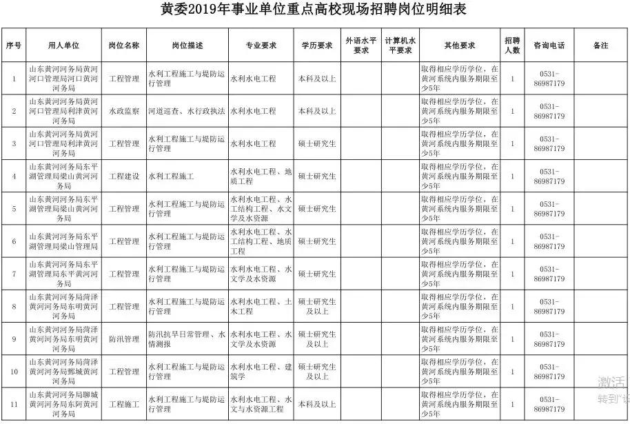 公安学校水利…岗位等你来