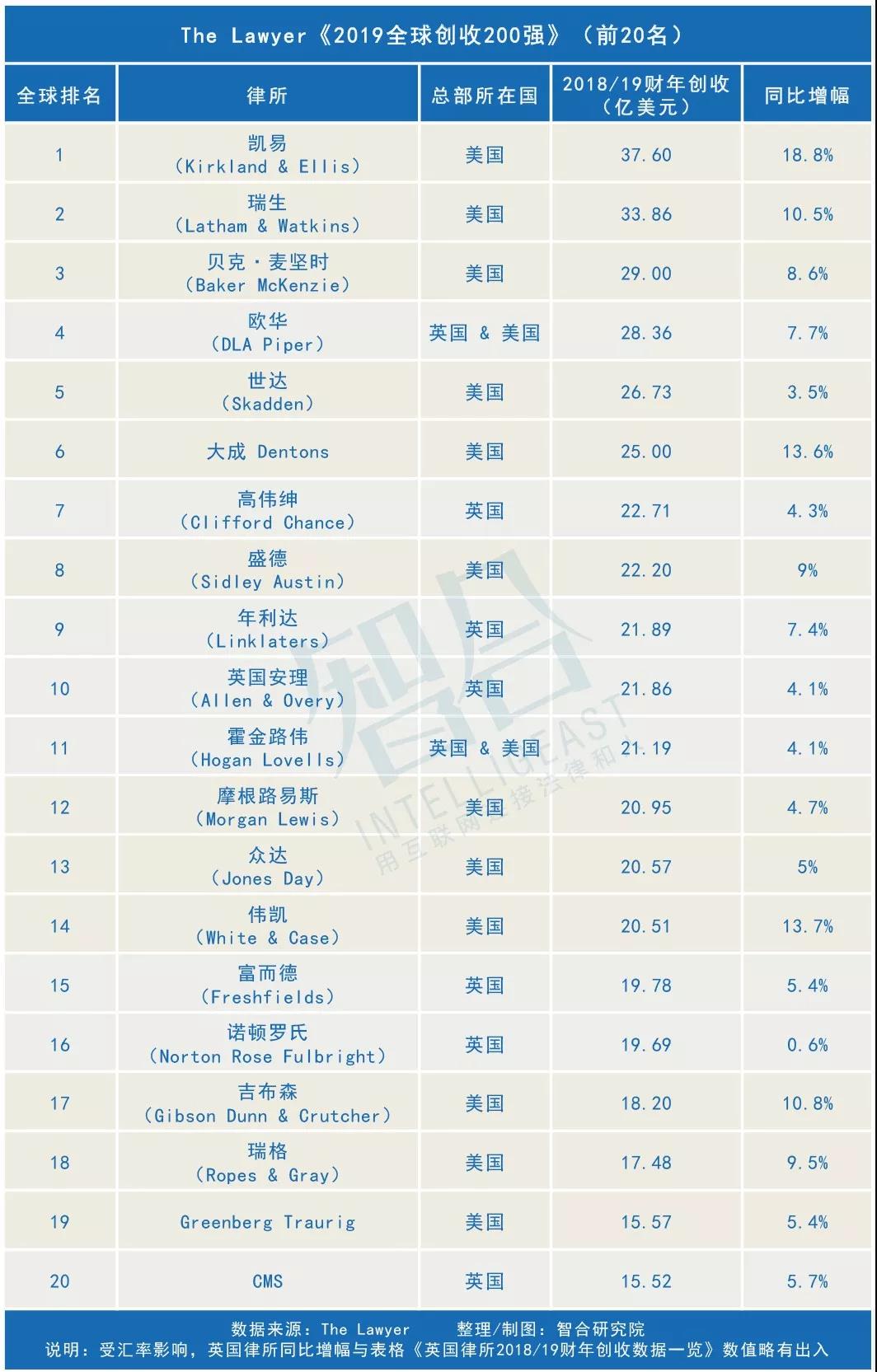 四大“魔圈所”,平均创收超138亿