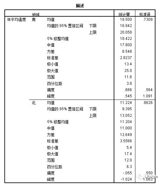 spss软件下载官方,零基础学pr素材