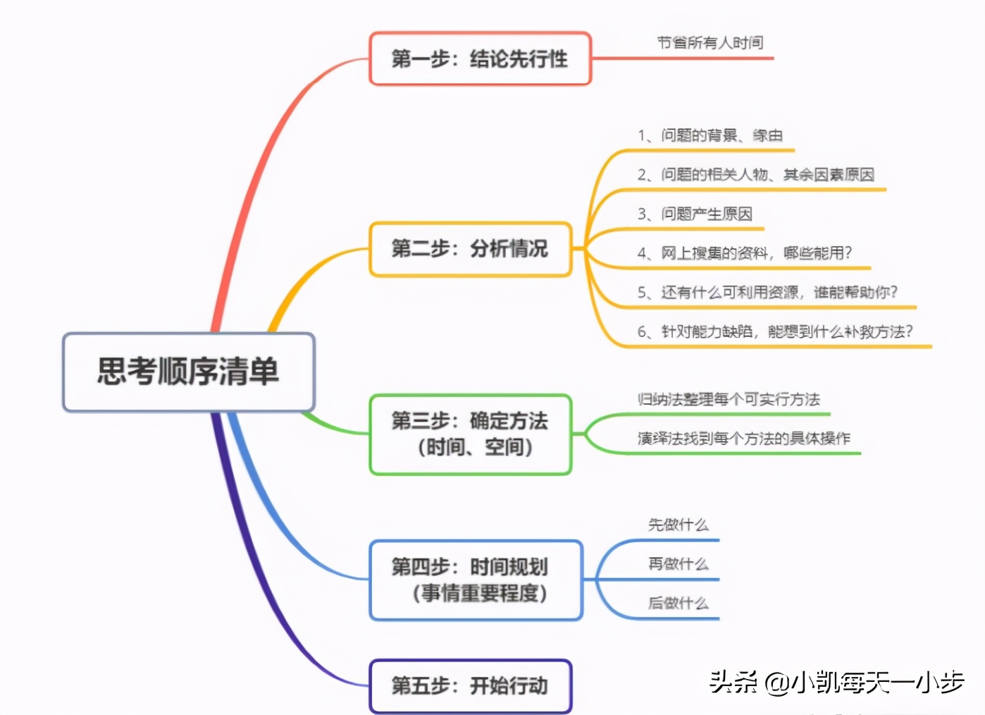 极其强烈推荐3个迅速提高逻辑思维的方法