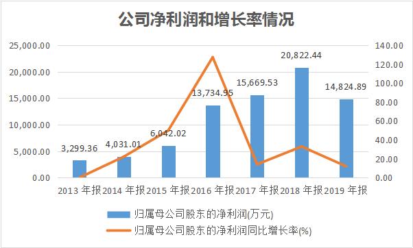 广东一品红药业图片,广东一品红药业有限公司招商电话