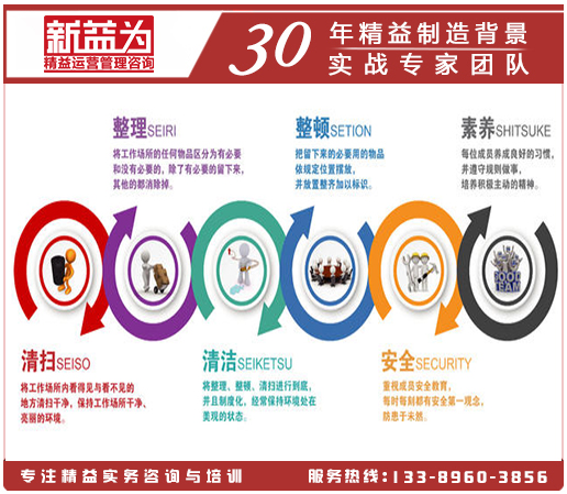 精益5s管理的流程,企业推行5s管理的11个成功秘诀