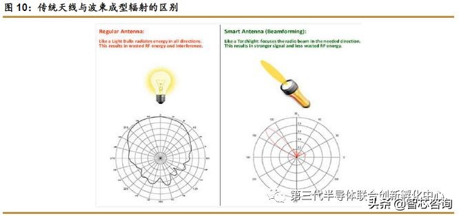 5g芯片有什么利好,5g芯片最新利好