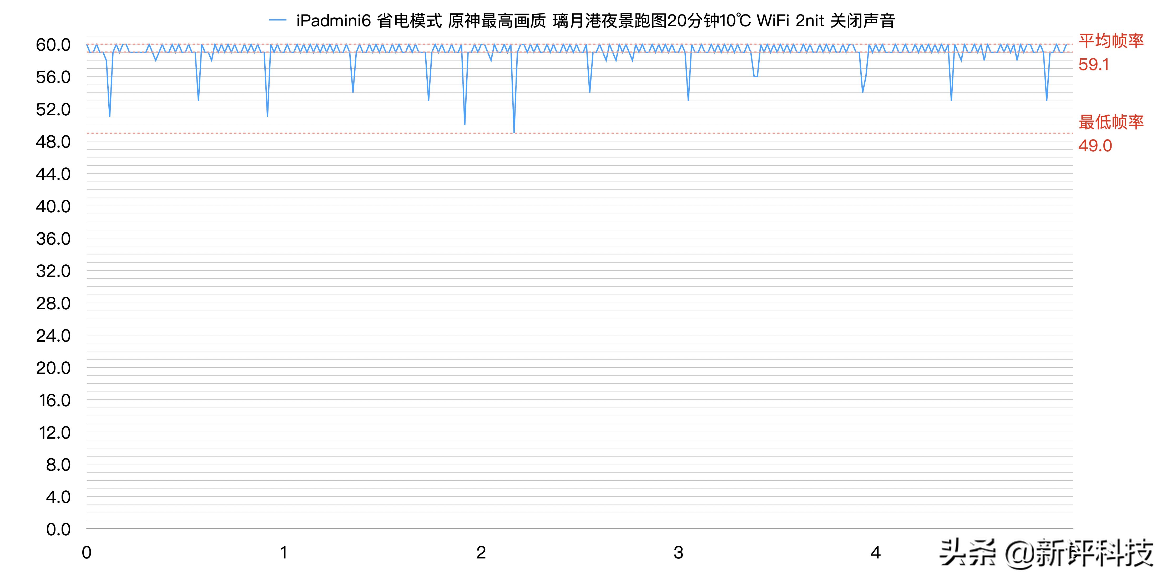 ipadmini6号称最强游戏机,ipadmini6为什么是最强游戏机