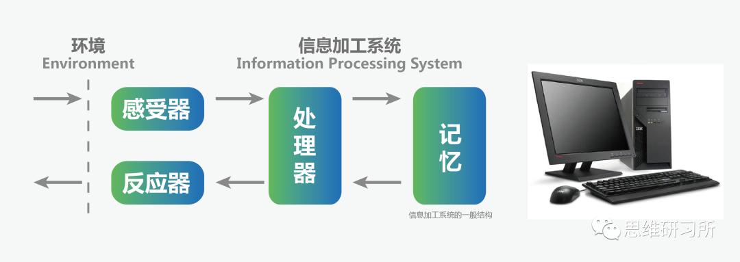 人与人之间最大的鸿沟是认知,认知水平人与人之间最大的鸿沟