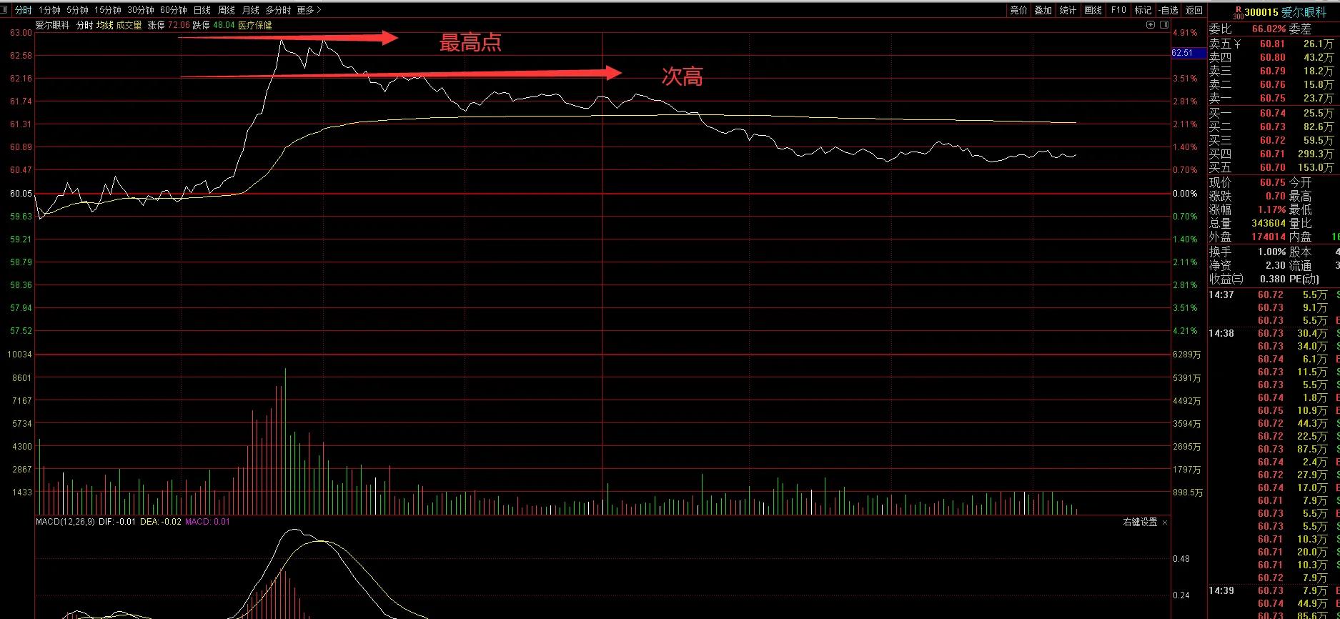 同花顺分时高抛低吸指标怎么设置,阳哥打板a股两大绝招