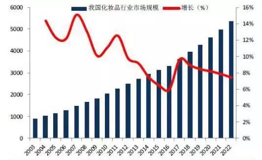 请珍惜带妆和你约会的人：精致女孩的“美丽成本”是1058400元